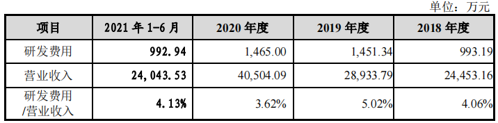 唯万密封实控人代理商起家，难改贸易业务占比近四成顽疾