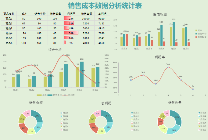 花了一个月精心准备了80张Excel可视化财务报表，拿走不谢