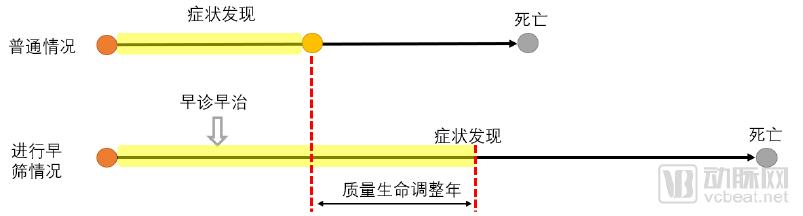 10万胶囊胃镜数据透视中国消化道健康状况，探讨器械智能化价值