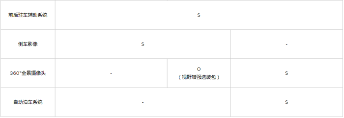 沃尔沃V60配置价格分析：最低配就很嗨了