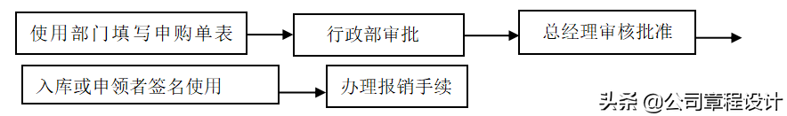 汽车销售员工手册（各行业通用员工手册模板）