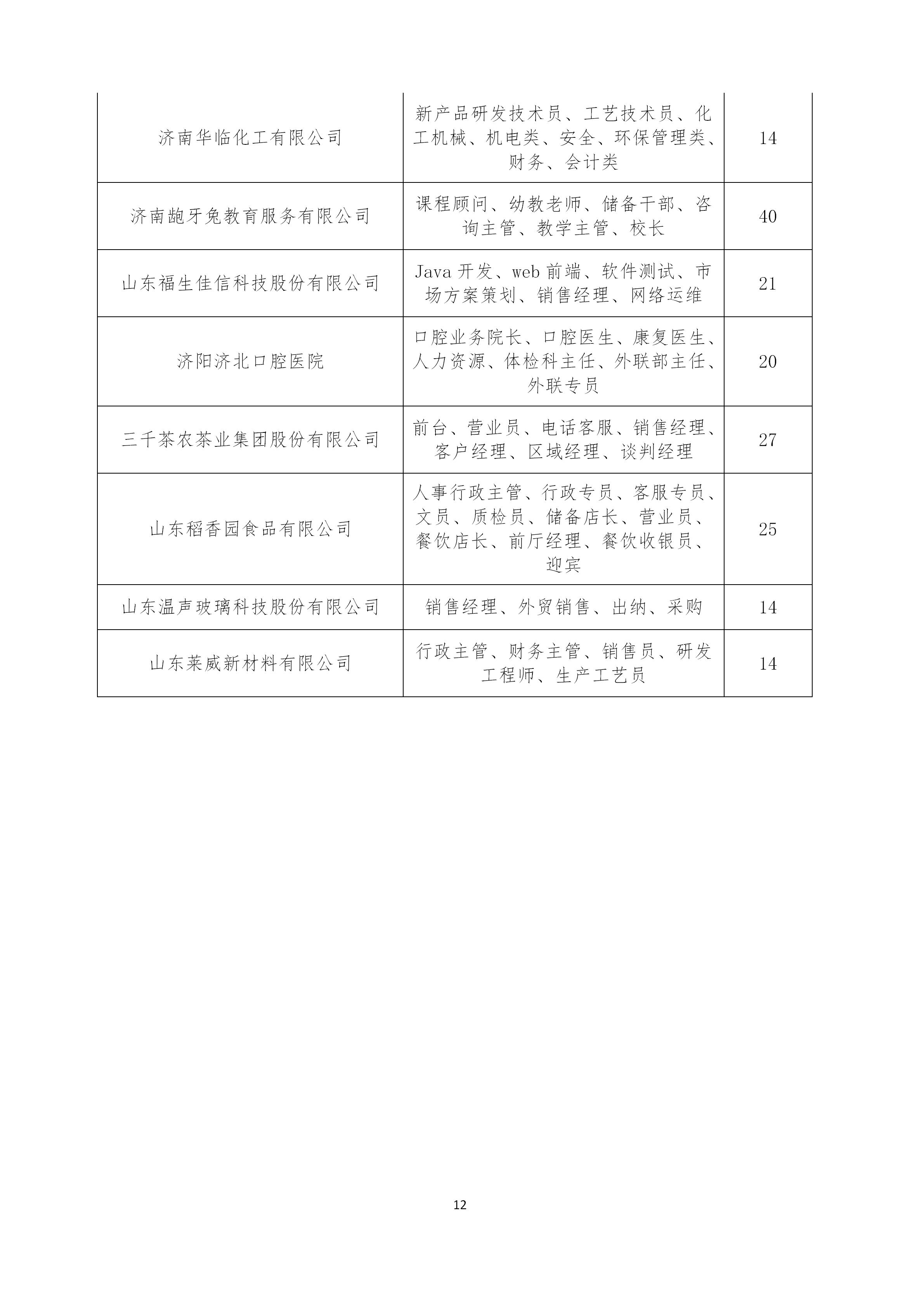 济南外企最新招聘信息（600余家大国企和外企虚位以待）