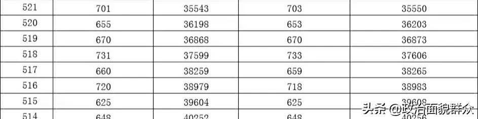 韩山师范学院与岭南师范大学怎么选，今年大概要多少分？