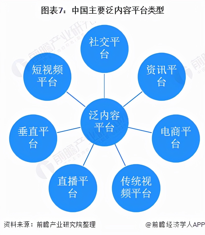 预见2022：《2022年中国短视频行业全景图谱》