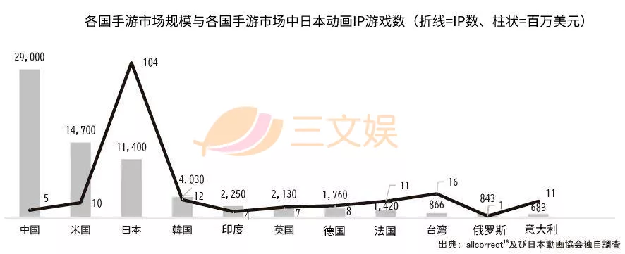 日本动画如何出海？海外市场规模已超本土