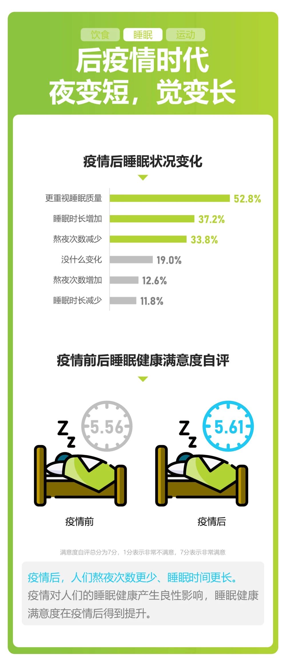 2021年国民运动健康洞察报告