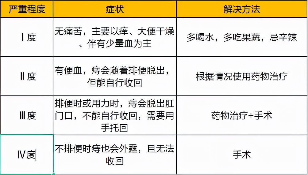 肛門癌圖片(瘙癢疼痛還便血) - 赤虎壹號