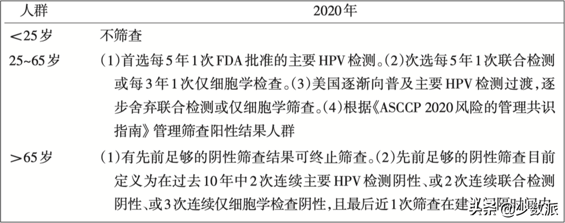 年轻人如何有针对性的体检