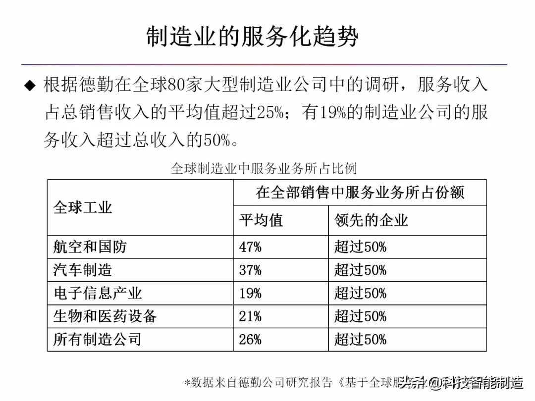 什么是智能制造，什么是数字工厂，智能制造工厂趋势所在