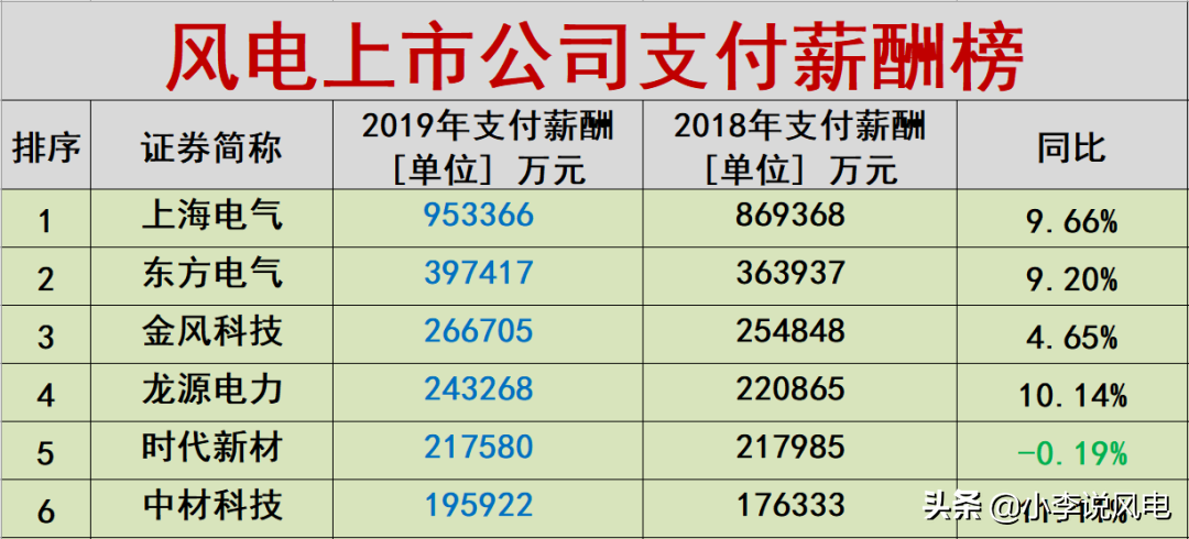 东方电气风电员工待遇（东方电气的薪酬待遇情况曝光）