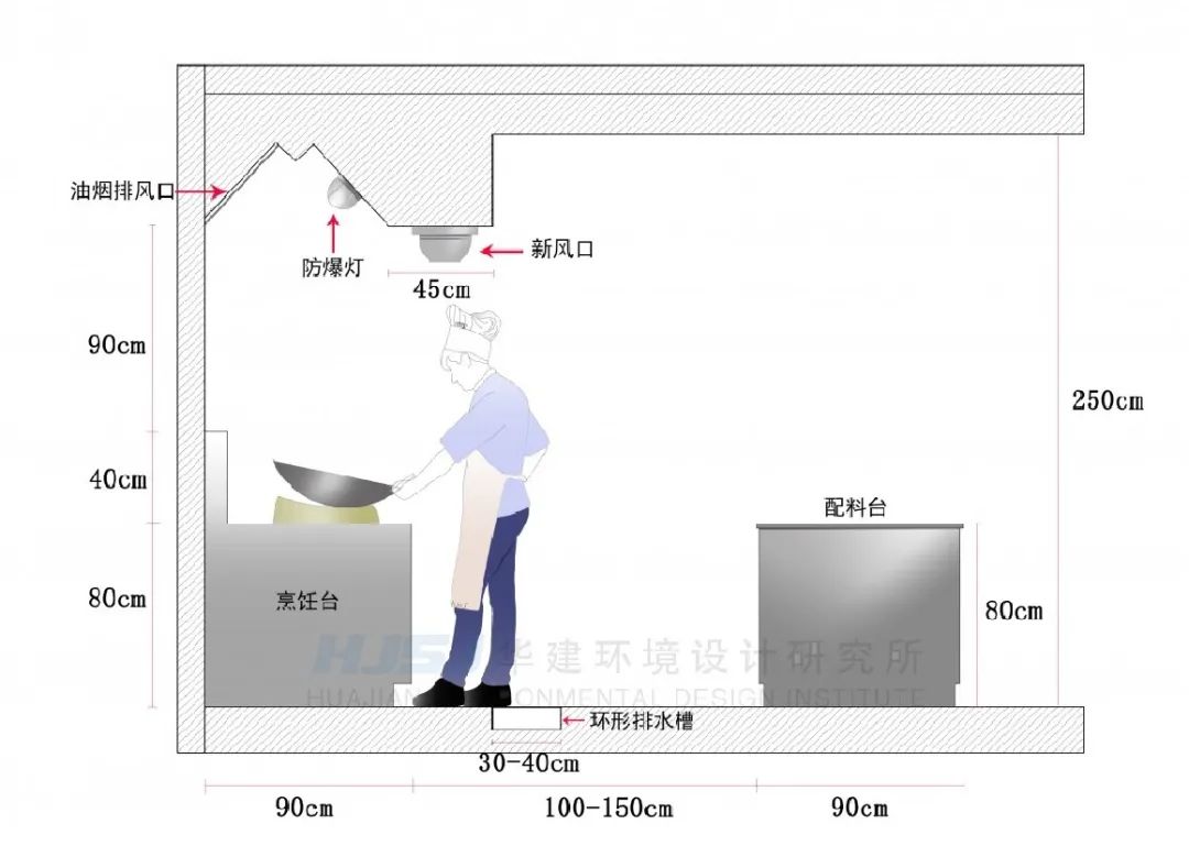 最全餐厅设计标准（餐饮空间尺寸标准化HJSJ-2020）