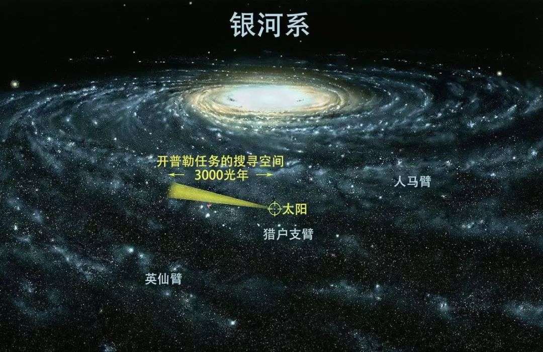 第一到第六宇宙速度，一个比一个快，那有没有第七宇宙速度？