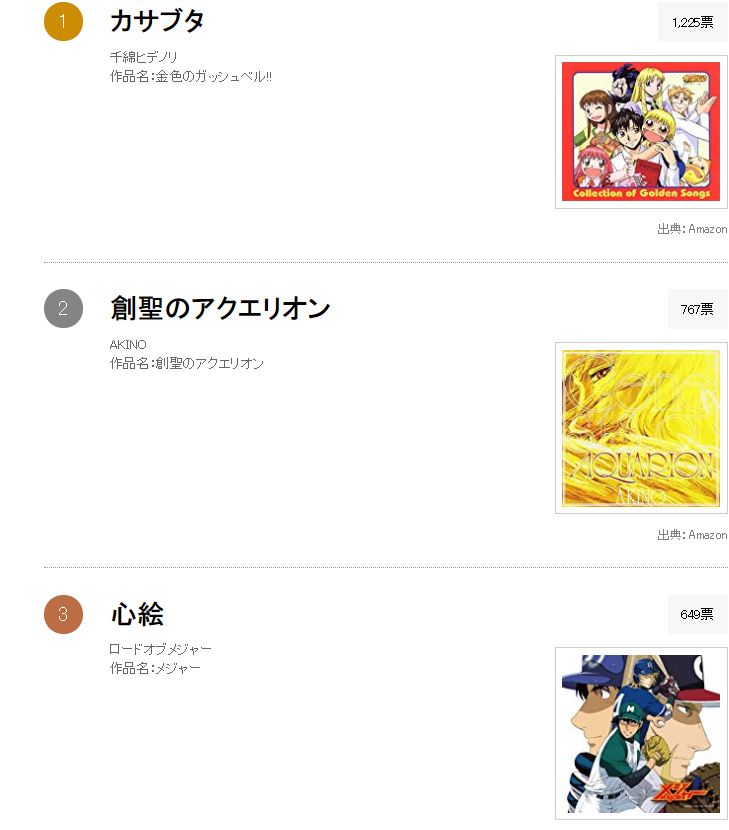 日媒公开00年最受欢迎动漫主题曲排行，《魔法小神童加旋》登顶