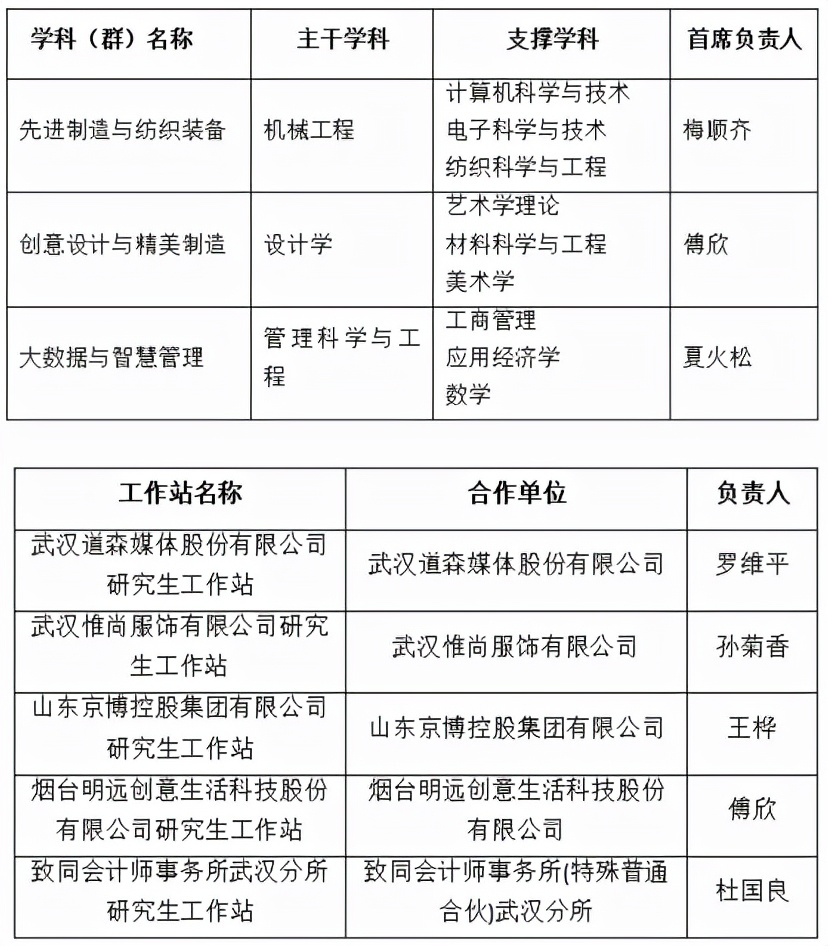 坐拥中国唯一美誉！湖北这所高校：助力大国重器，签下1000亿项目