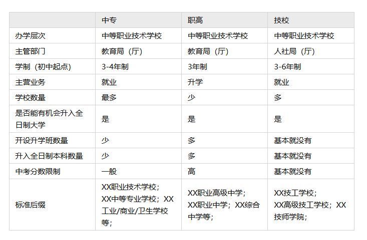 中职生（中专、职高、技校）怎么上大学？我来手把手教你