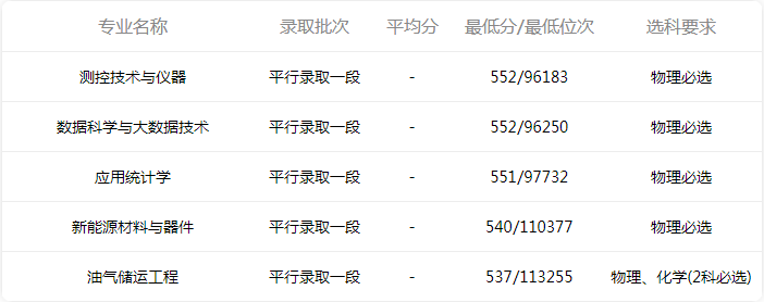 东北石油大学VS东北电力大学，东北两所行业高校之间的较量