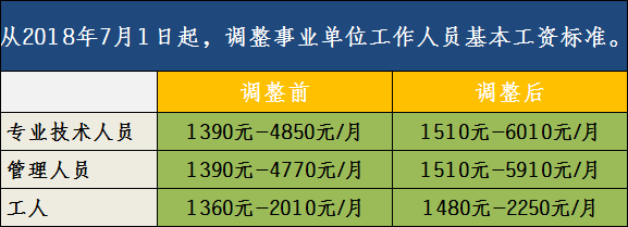 2019年，机关事业单位、公务员的标准工资是多少呢？快来了解下！