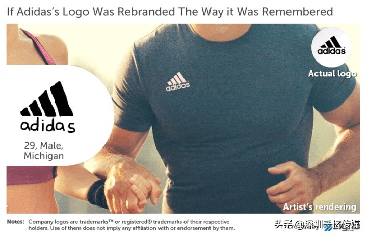 150个人凭记忆画了10个常见品牌LOGO，结果让人哭笑又让人赞叹