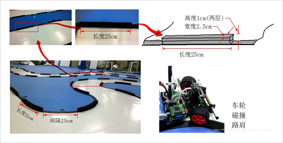 第十七届全国大学生智能车竞赛竞速比赛规则