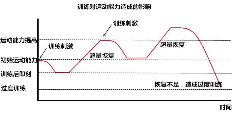 每次健身都要花費3、4小時？控制在40分鍾，訓練效果最好