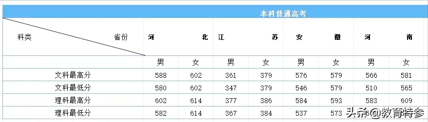 2020年河南警察学院、铁道警察学院毕业生就业及录取分数情况