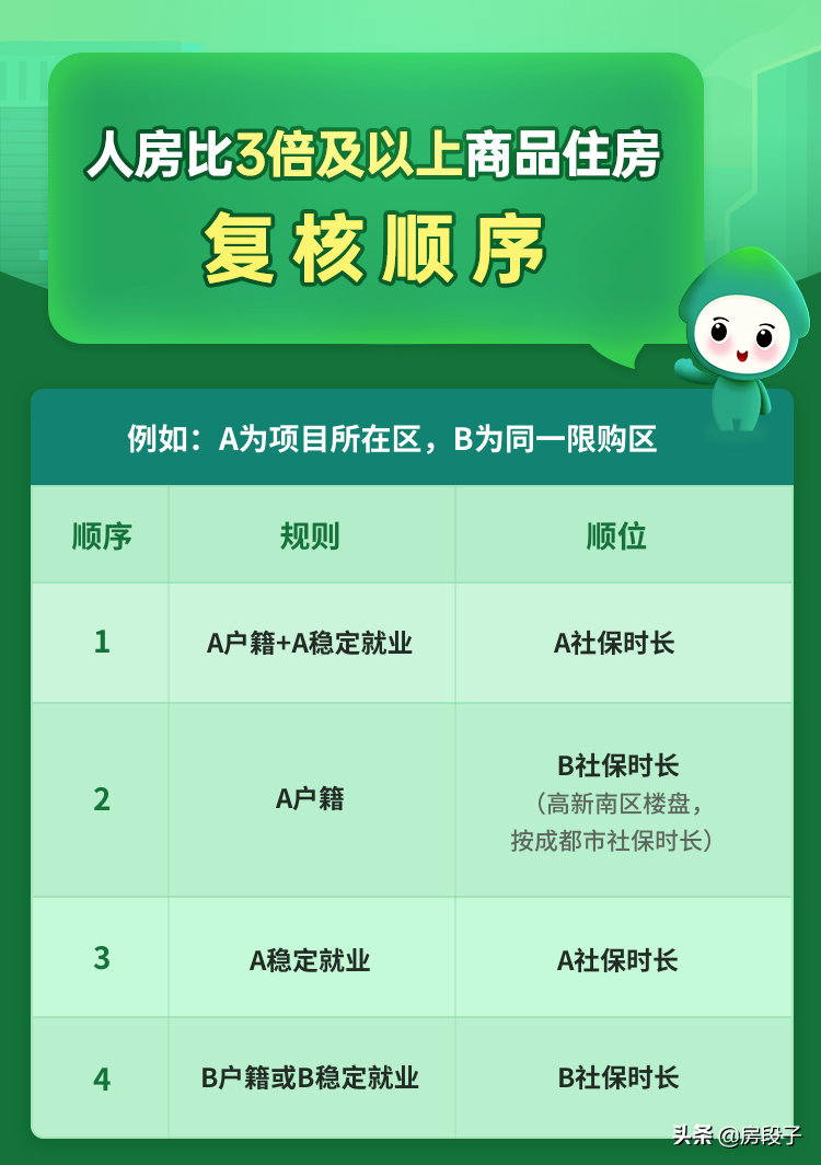 长文解读成都8.5新政：赠与被打残，刚需更内卷，倾斜更明显