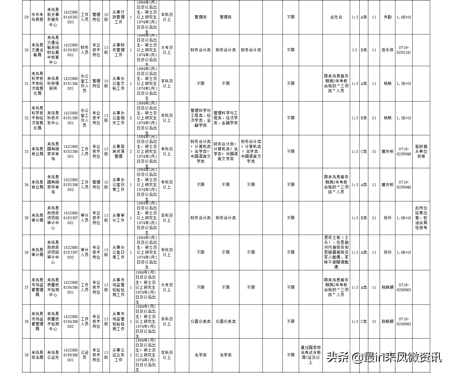 来凤最新招聘信息（速看）