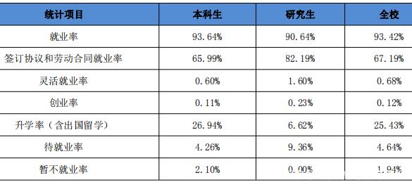 安徽理工大学院校解读！你想了解的相关内容一文展示