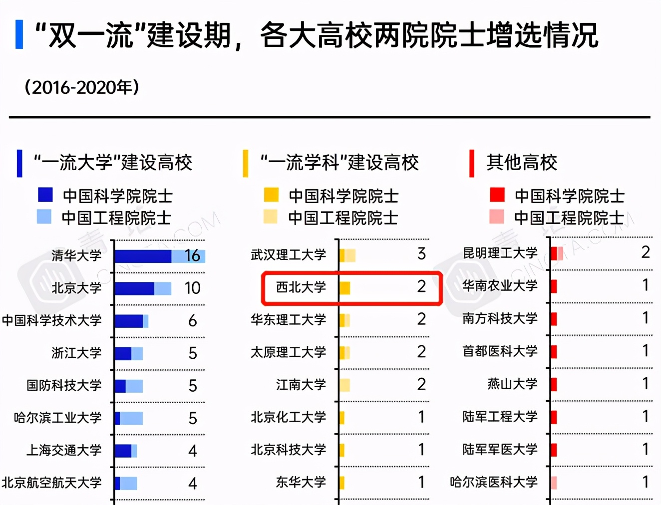 分出多所享誉全国的名校，西北大学为何依旧实力“硬核”？