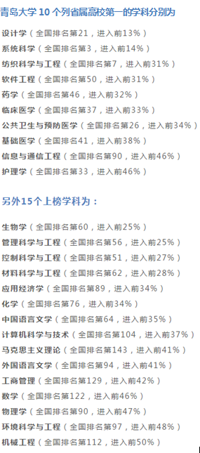 坐拥三个校区，占地2655亩，这所青岛近代第一所综合大学
