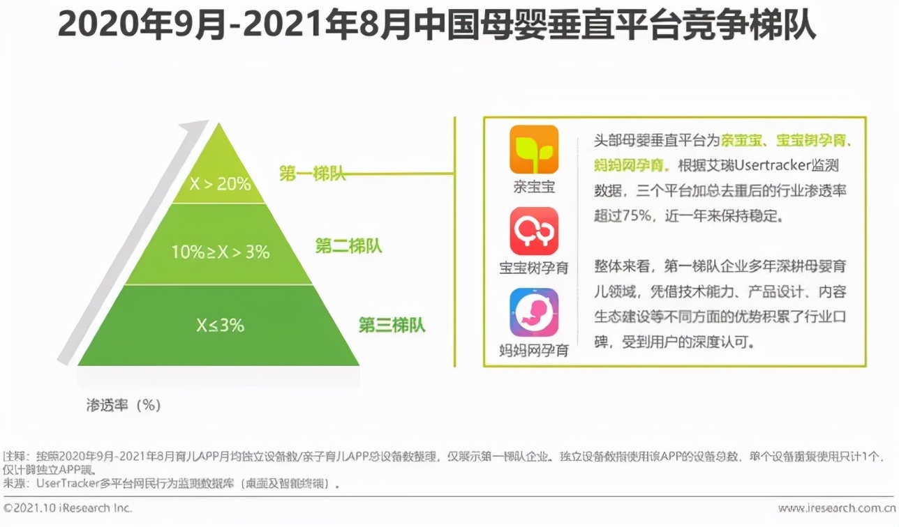 万亿母婴市场迎来洗牌时刻，品牌们如何讨好宝妈群体？