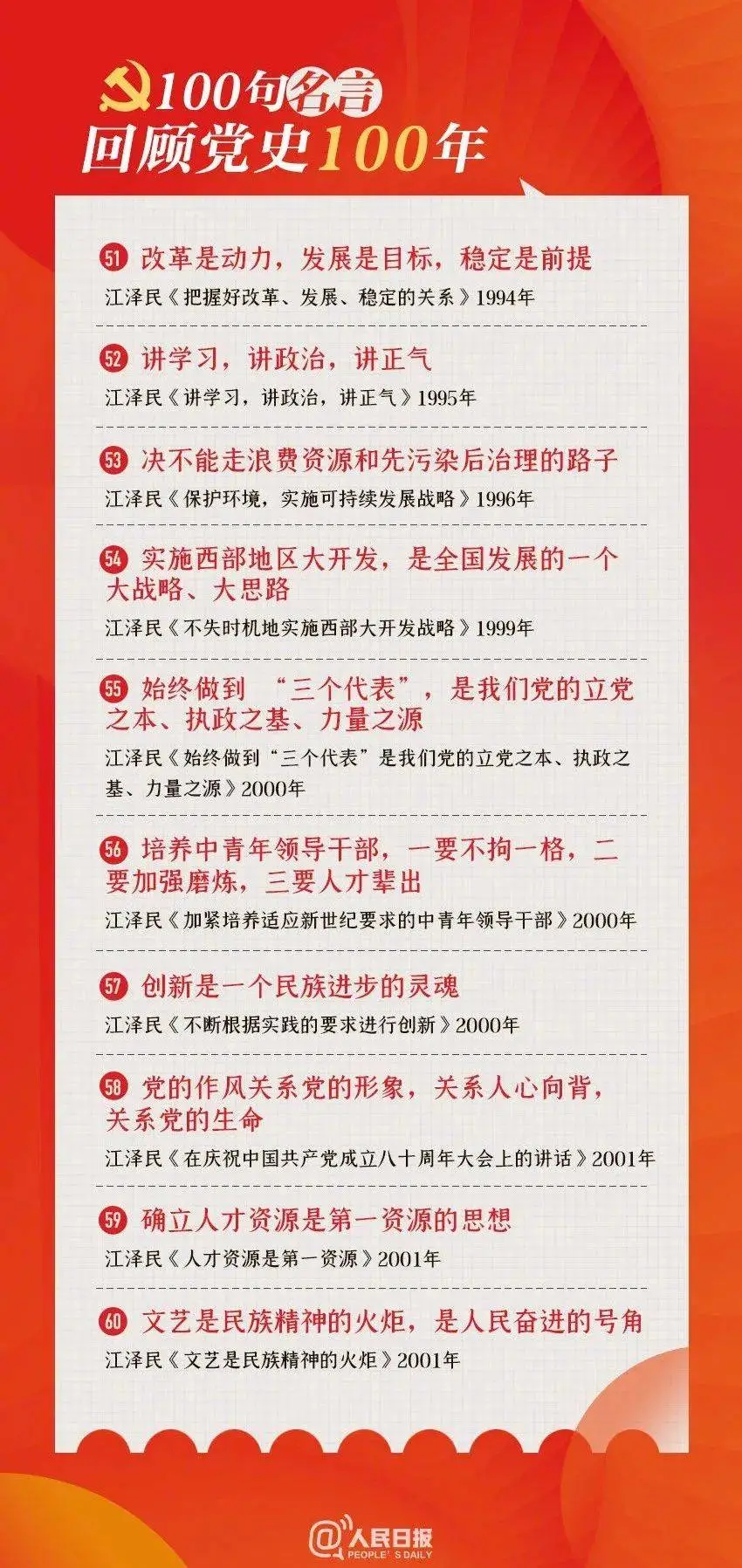 学党史丨这100句名言，哪句你最熟悉？