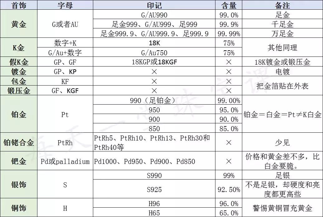 你的珠宝上有这个印记吗？如果没有，珠宝肯定不值钱！