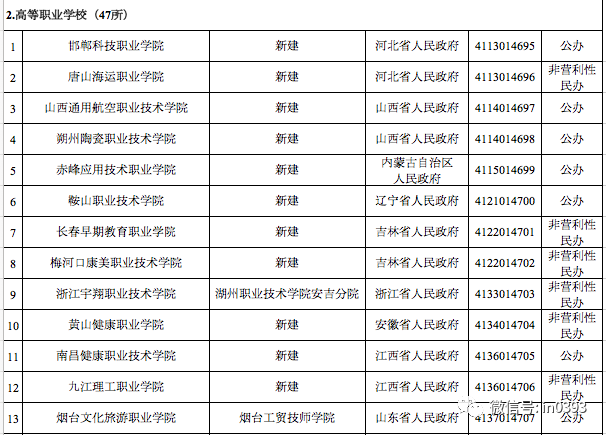 官宣！濮阳又多了一所高校！拟于今年9月开始招生
