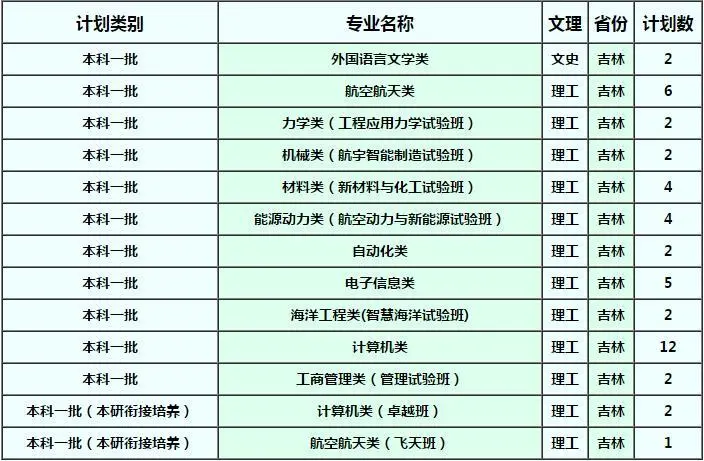 确定扩招！这几所985院校今年招生计划公布！分数线会降？