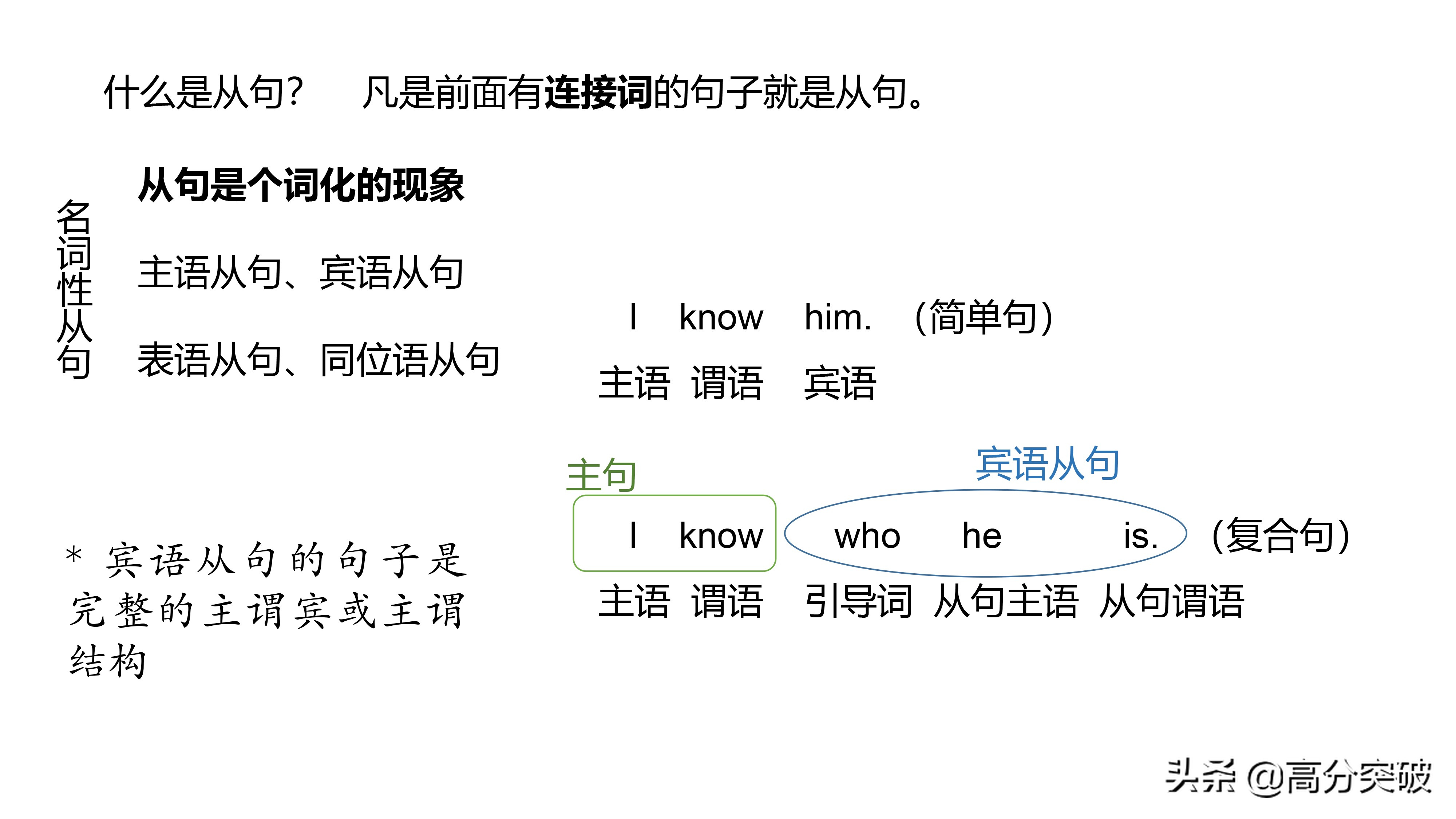 英语 | 高分突破「中考英语 语法微课系列」——宾语从句