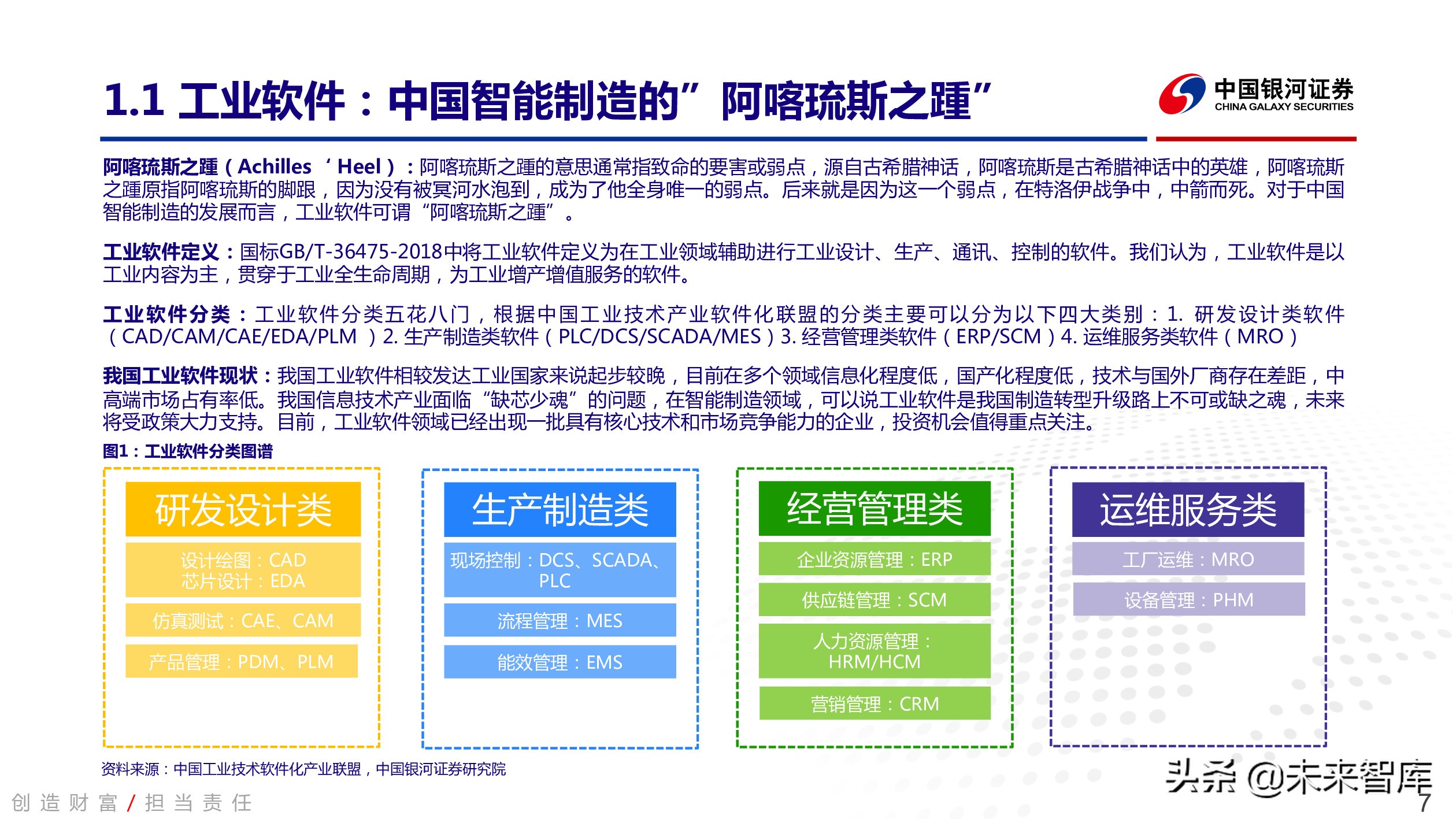 工业软件行业深度报告：中国智能制造的阿喀琉斯之踵