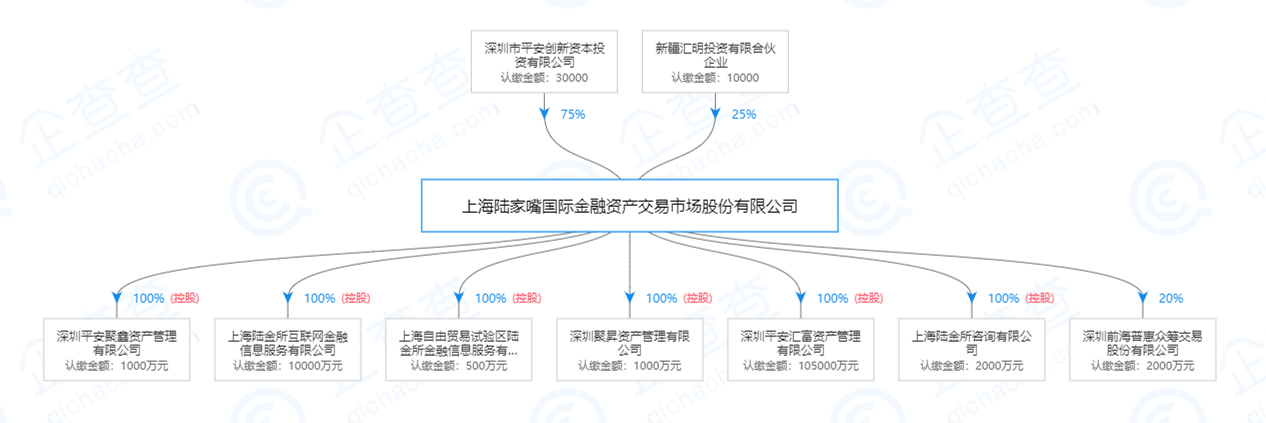 退出！3700亿的陆金所也扛不住了，互金再难有转机？