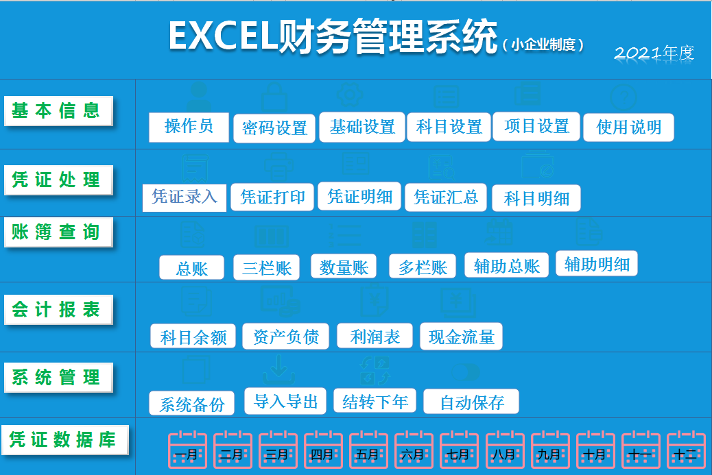 看完29岁王会计编制的Excel记账系统终于明白老板为什么重用她了