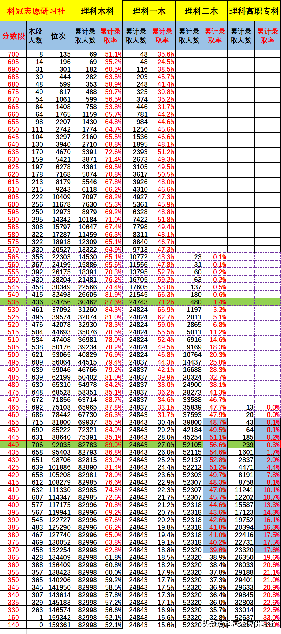 云南高考：2020年高考录取分析报告-政策篇！2021年填报趋势