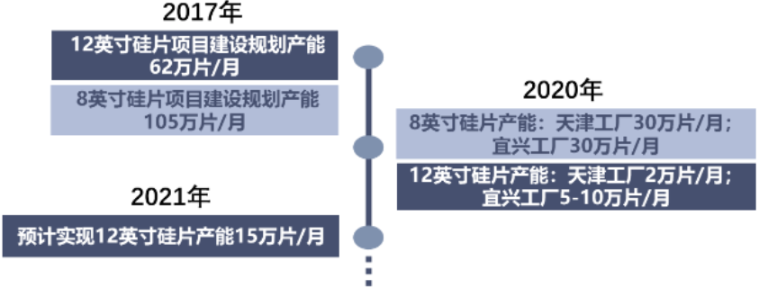 电子行业中的CPU，功率半导体核心IGBT的未来怎么看？