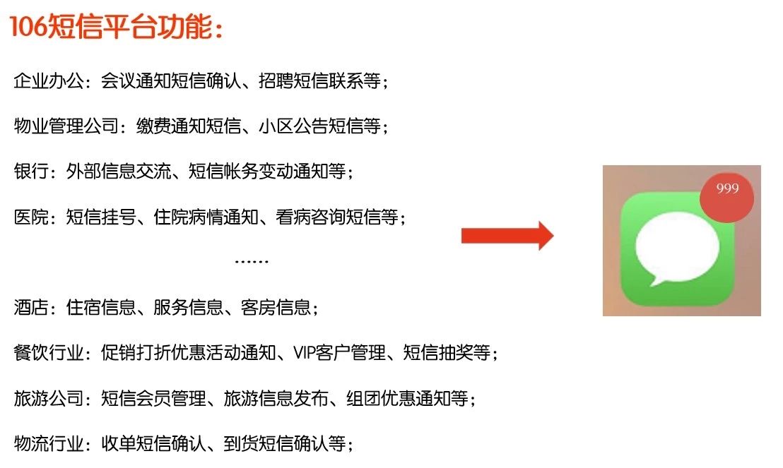 骚扰短信为啥都是106XXXXX？