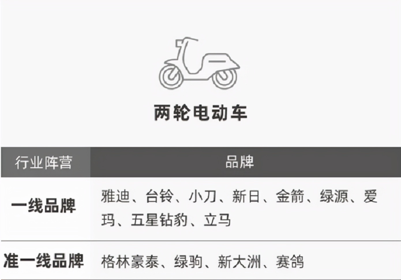 電動車“口碑榜”出爐，這5個品牌質量最受車主認可，你同意嗎？