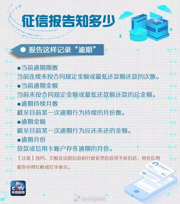 征信报告知多少：记什么？怎么记？如何查？