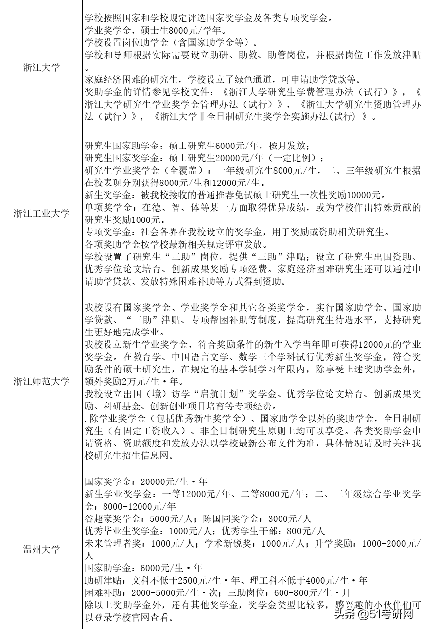 考上就有钱！教育部最新研究生奖助政策汇总！来看读研奖助有哪些