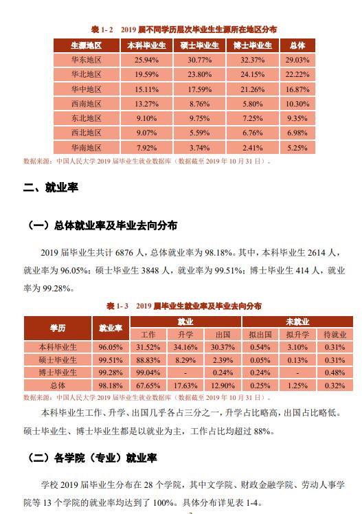 中国人民大学院校解析！就业、专业等问题一文了解