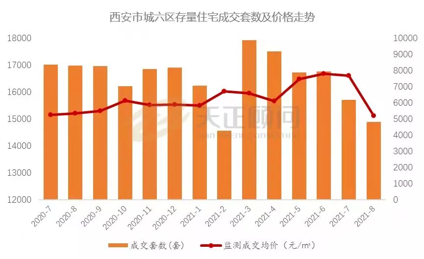 西安限价又涨?房价又要涨?谁在鼓吹上涨?