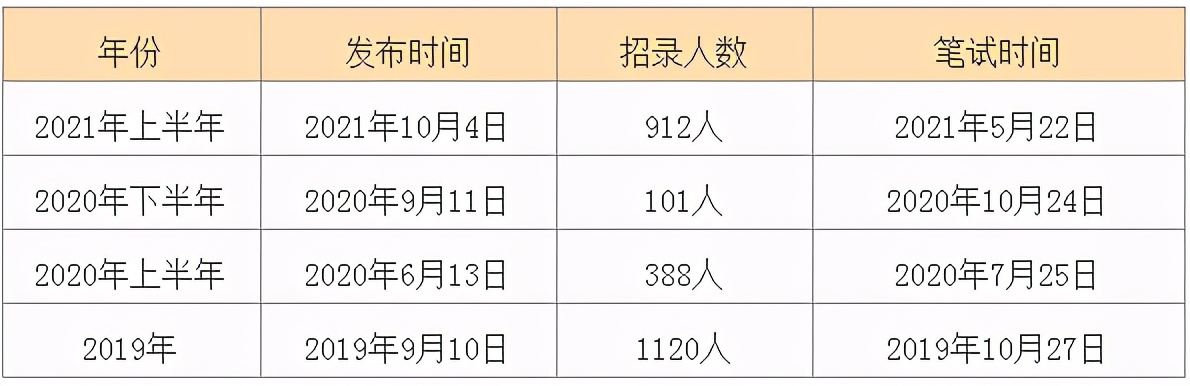 重磅！2021内蒙古事业单位计划招聘18724人