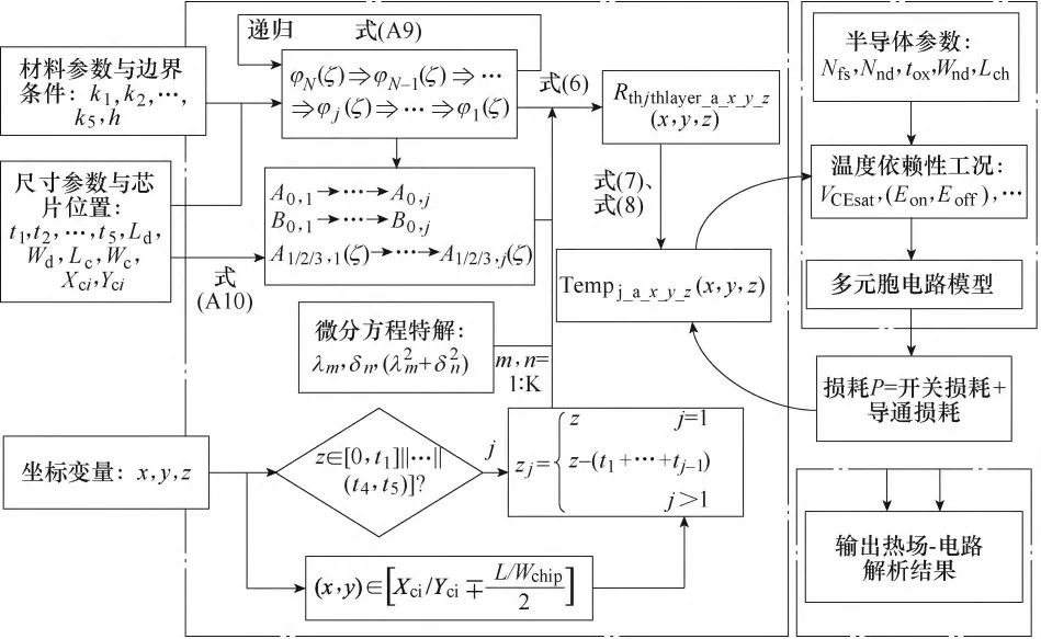 浙江大學科研團隊提出大功率IGBT模塊溫度場評估的新方法