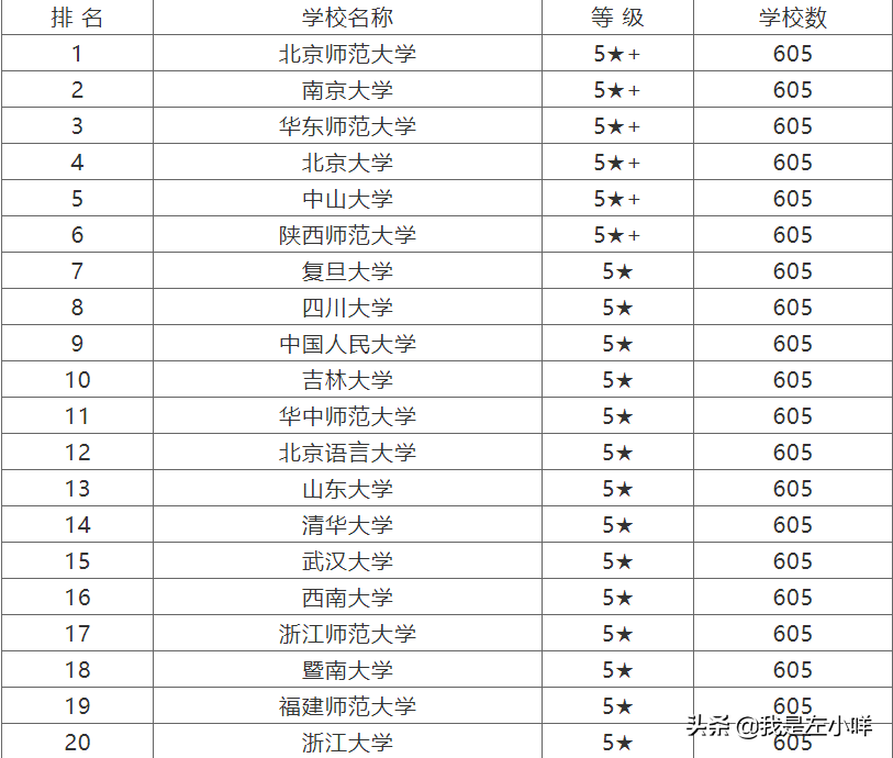 汉语言文学大学排名（2021全国汉语言文学专业大学排名）